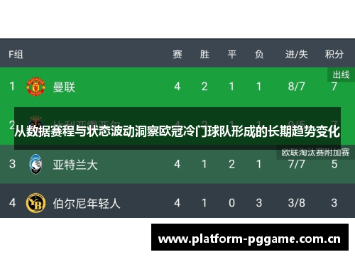 从数据赛程与状态波动洞察欧冠冷门球队形成的长期趋势变化 从数据赛程与状态波动洞察欧冠冷门球队形成的长期趋势变化