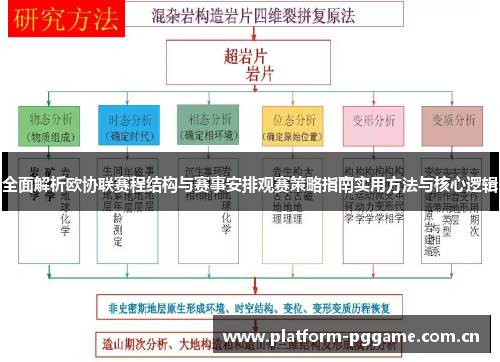 全面解析欧协联赛程结构与赛事安排观赛策略指南实用方法与核心逻辑 全面解析欧协联赛程结构与赛事安排观赛策略指南实用方法与核心逻辑